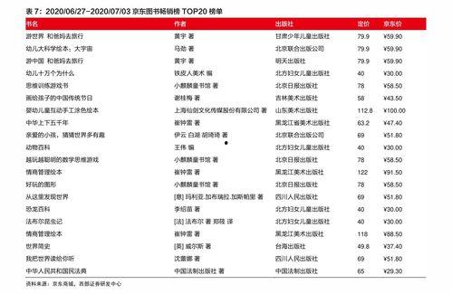 昆明今日土瓜价格表查询,昆明今日土瓜价格行情概述