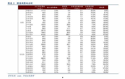昆明今日土瓜价格表查询,昆明今日土瓜价格行情概述