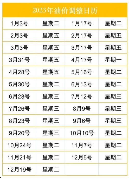 王瓜店今日油价多少,实时更新，油价走势一览”