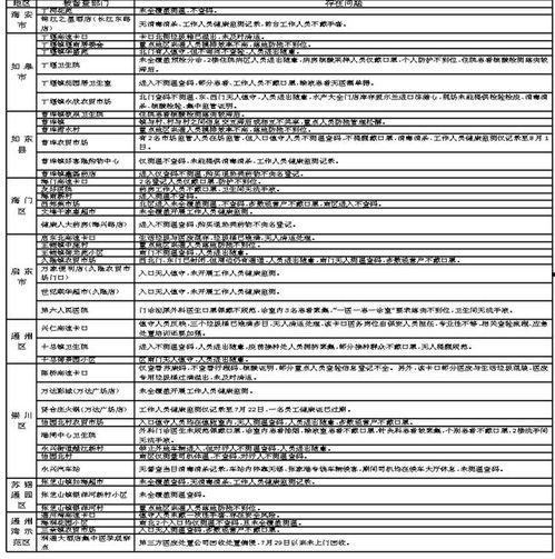南通疫情最新爆料,多区域现新增病例，防控措施升级中