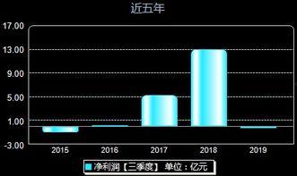 蓝光发展爆料最新消息,揭秘公司战略布局与未来发展规划