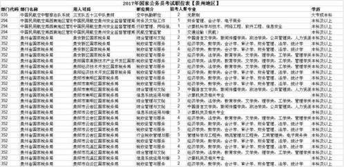 贵州公务员爆料最新消息,最新消息揭露公务员体系内幕