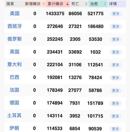 国外新闻爆料网站,国外新闻爆料网站最新爆料内容曝光